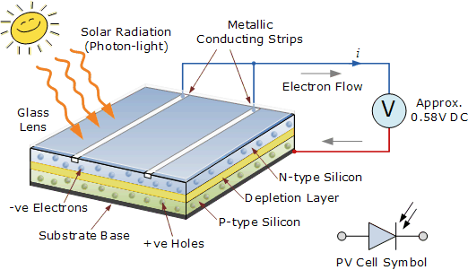 Solar cells india