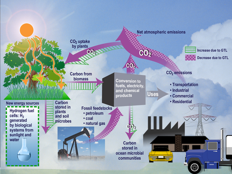 Facts about Renewable Energy Systems